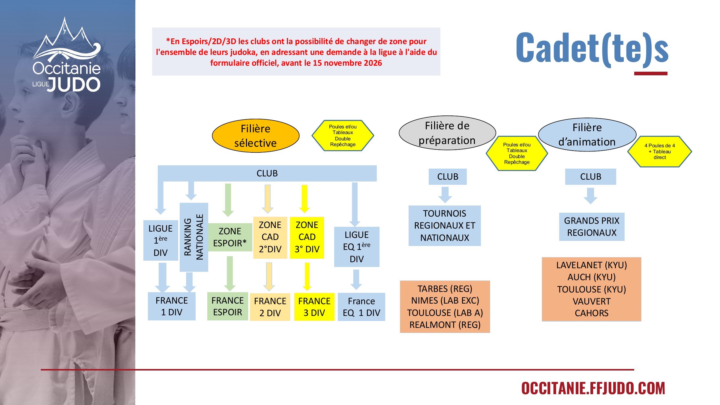 Plan officiel des filières sportives Cadets 2026–2027 en Occitanie